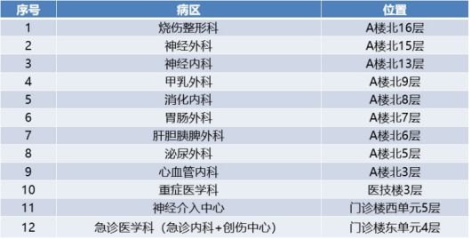 南通大学附属医院医生预约挂号_出诊时间