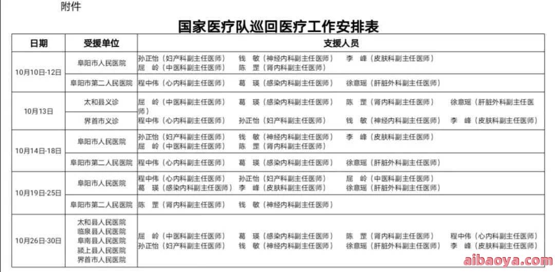 中医科学院眼科医院医生预约挂号_出诊时间