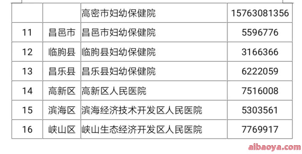 潍坊市妇幼保健院医生预约挂号_出诊时间