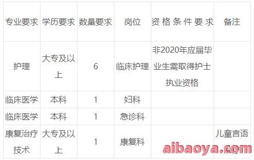 海宁市第二人民医院医生预约挂号_出诊时间