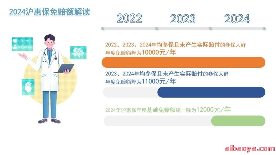 哈尔滨疾病医院医生预约挂号_出诊时间
