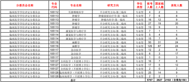 江苏大学附属医院医生预约挂号_出诊时间