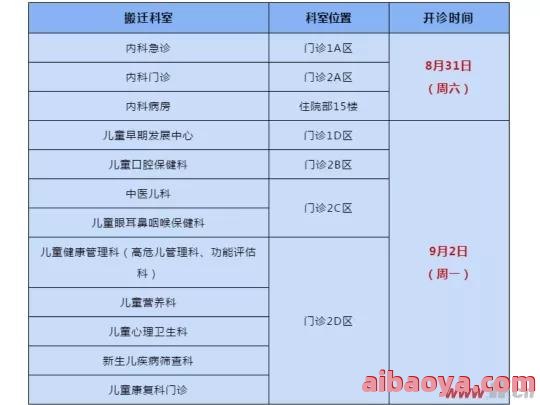 连云港市妇幼保健院医生预约挂号_出诊时间