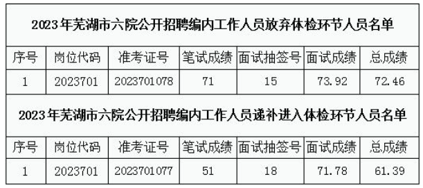 芜湖市第六人民医院医生预约挂号_出诊时间