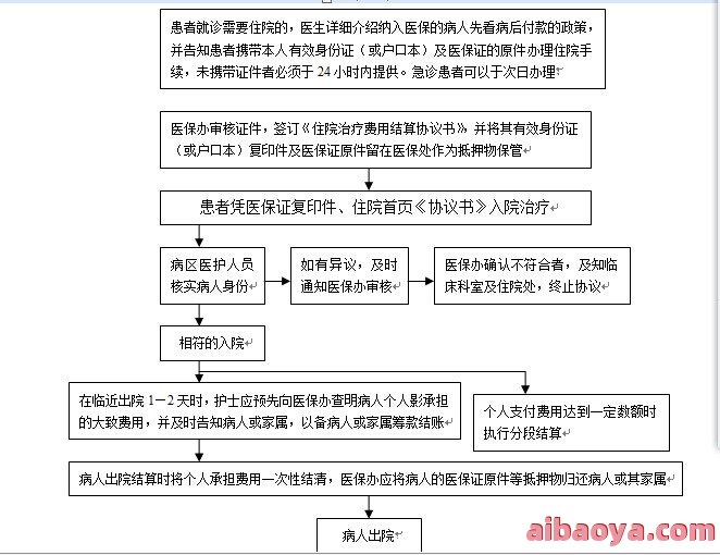 海口市第四人民医院医生预约挂号_出诊时间