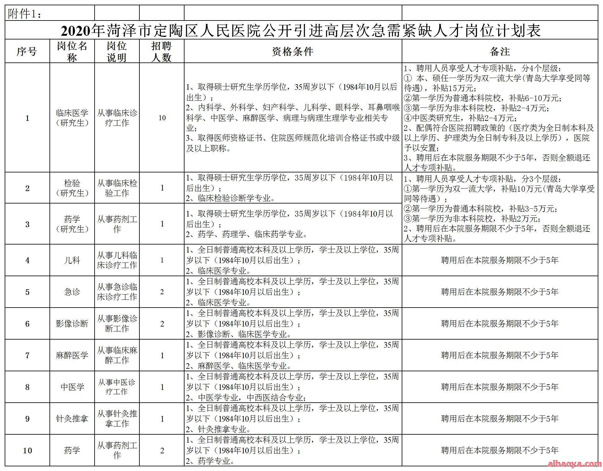 菏泽市第二人民医院医生预约挂号_出诊时间