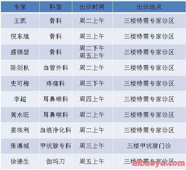 威县第二人民医院医生预约挂号_出诊时间