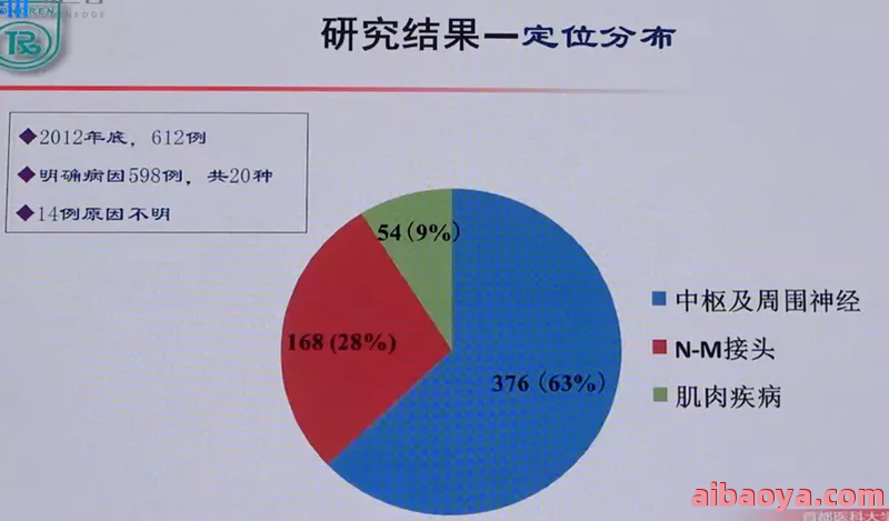 广州神经内科医院医生预约挂号_出诊时间