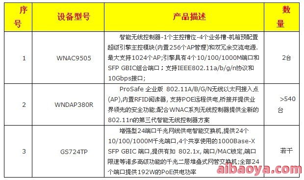 广州军区总医院医生预约挂号_出诊时间