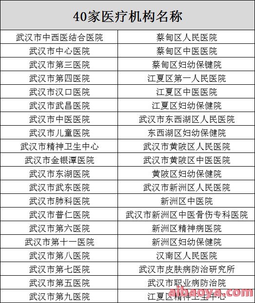 武汉市十一医院医生预约挂号_出诊时间