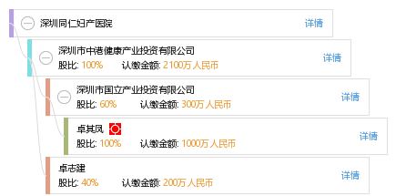 深圳同仁妇产医院医生预约挂号_出诊时间