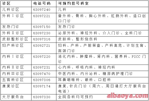 江苏省第二中医院医生预约挂号_出诊时间