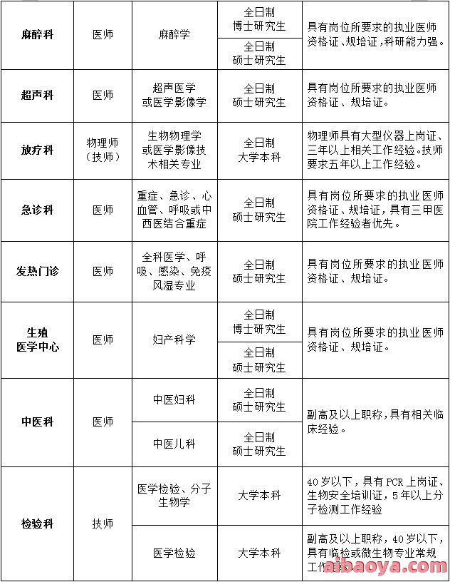石家庄市妇产医院医生预约挂号_出诊时间