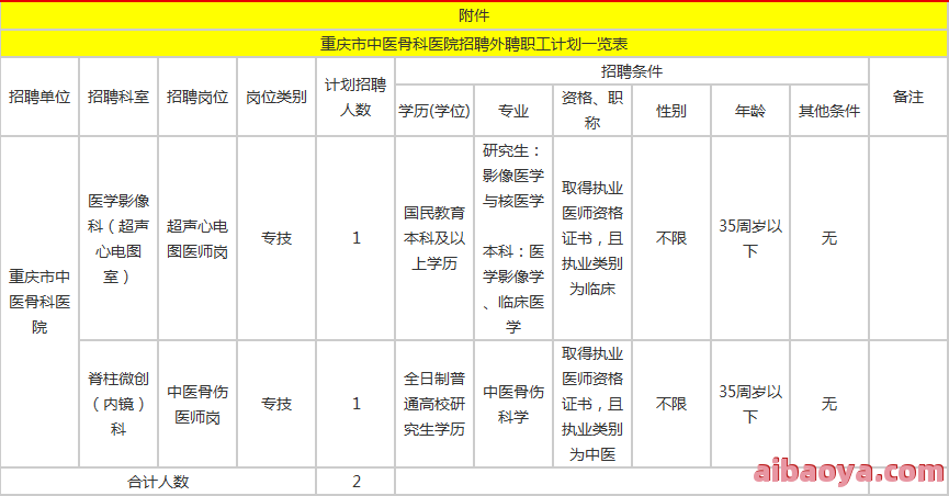 重庆市中医骨科医院医生预约挂号_出诊时间