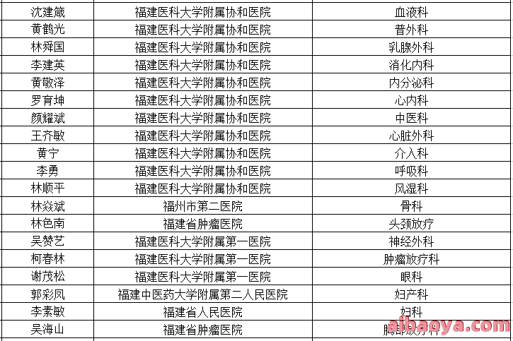 漳州市第五医院官网是什么_简介_专家挂号