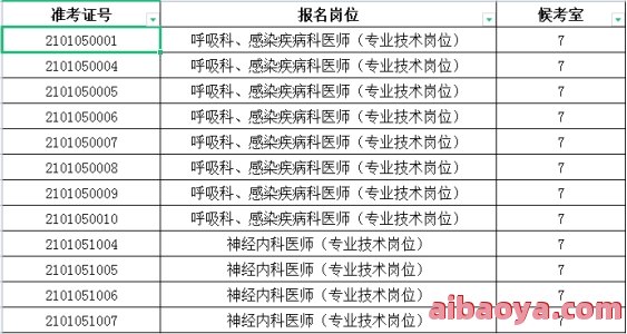 福建省级机关医院医生预约挂号_出诊时间
