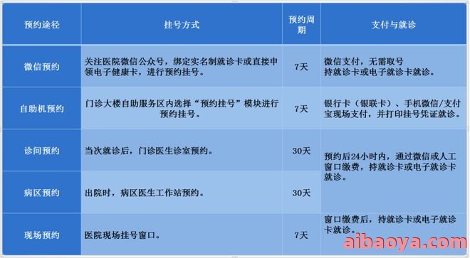 黄山市第二人民医院医生预约挂号_出诊时间