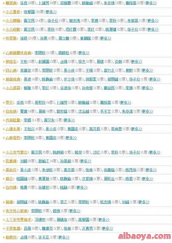 无锡市第二人民医院医生预约挂号_出诊时间