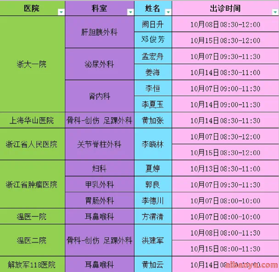 苍南县人民医院医生预约挂号_出诊时间