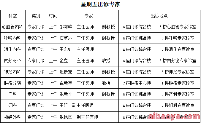 上海市肺科医院医生预约挂号_出诊时间