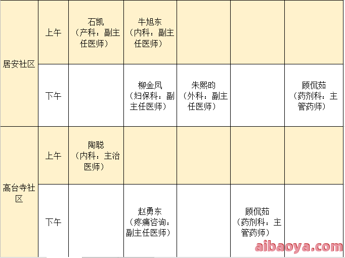 银川市第二人民医院医生预约挂号_出诊时间