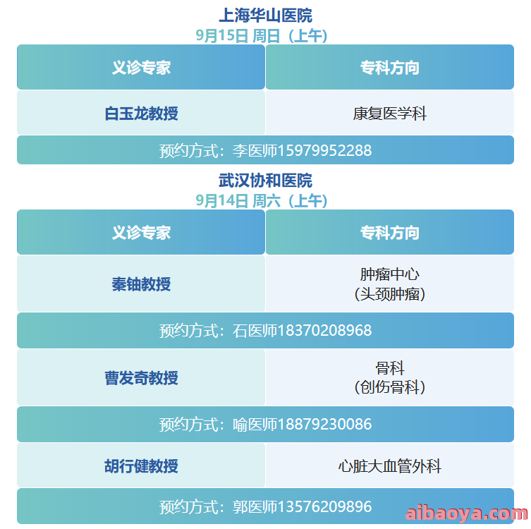 九江市第五人民医院医生预约挂号_出诊时间
