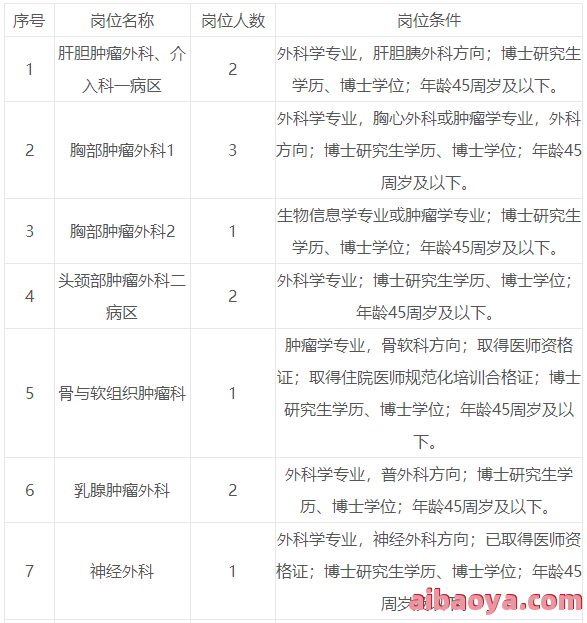 江西省肿瘤医院医生预约挂号_出诊时间
