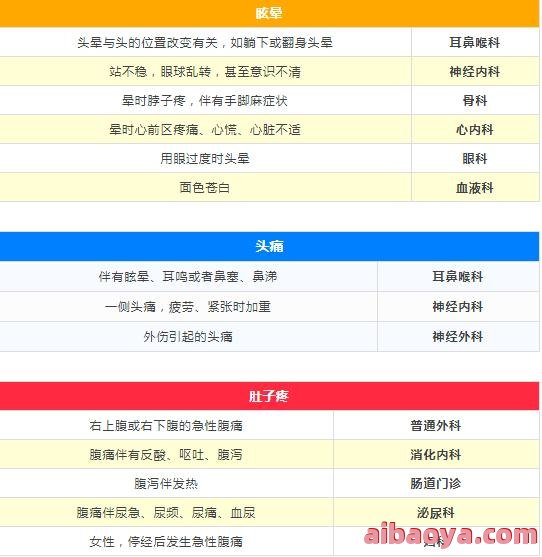 青岛市传染病医院医生预约挂号_出诊时间