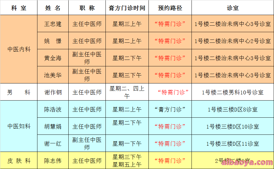 万州区中西结合医院医生预约挂号_出诊时间