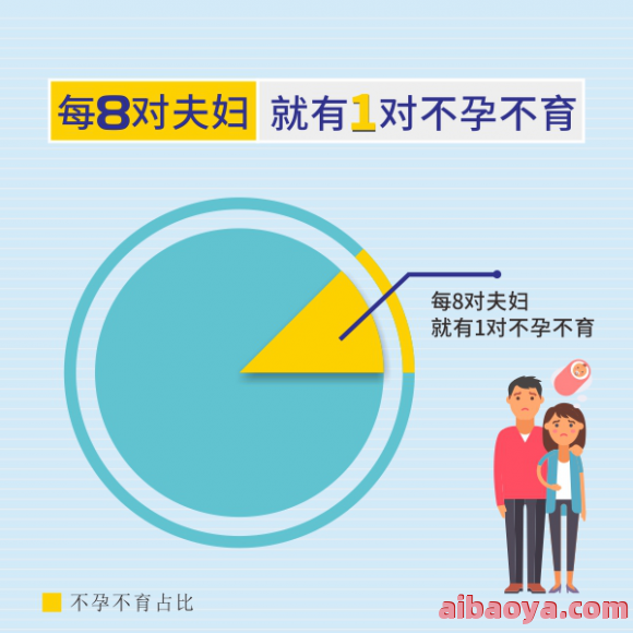 南昌不孕不育医院医生预约挂号_出诊时间