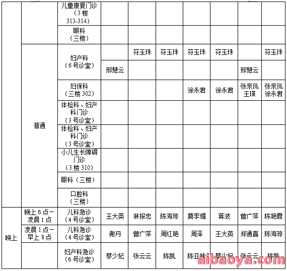 十堰市妇幼保健院医生预约挂号_出诊时间