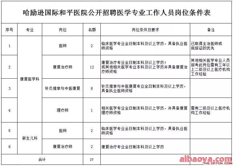 哈励逊国际和平医院医生预约挂号_出诊时间