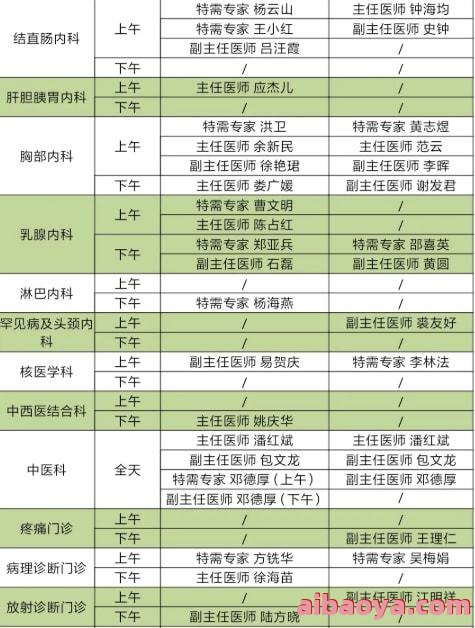 南阳市肿瘤医院医生预约挂号_出诊时间