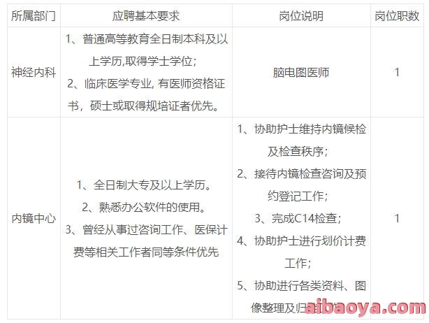 绵阳市第三人民医院医生预约挂号_出诊时间