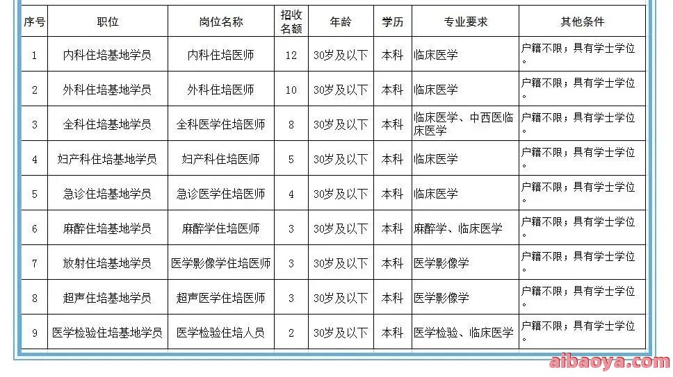 昌吉市人民医院医生预约挂号_出诊时间