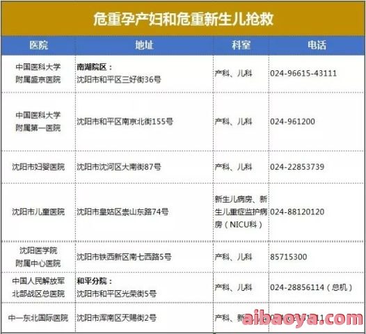 沈阳市第五人民医院医生预约挂号_出诊时间
