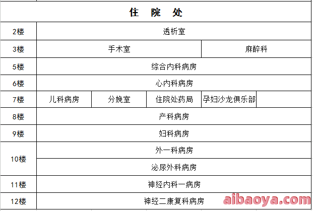 哈尔滨市道里区人民医院官网是什么_简介_专家挂号