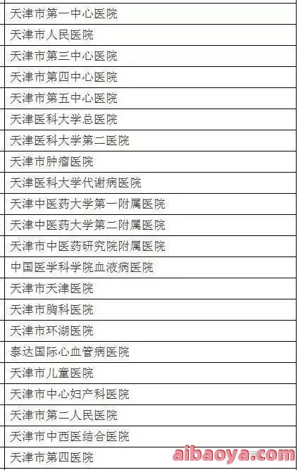 河北腋臭科医院医生预约挂号_出诊时间