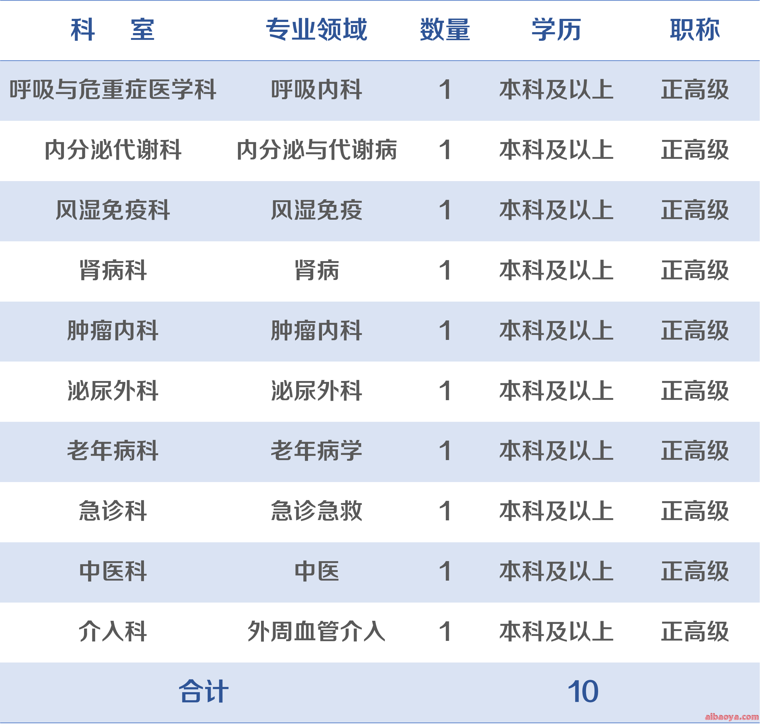 甘肃省妇幼保健院医生预约挂号_出诊时间