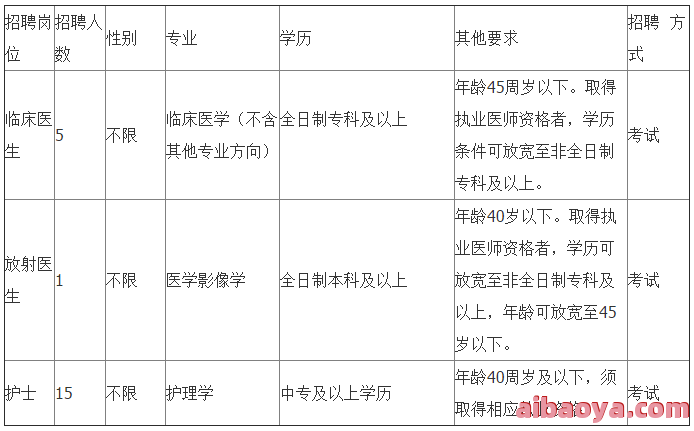 海南省平山医院医生预约挂号_出诊时间
