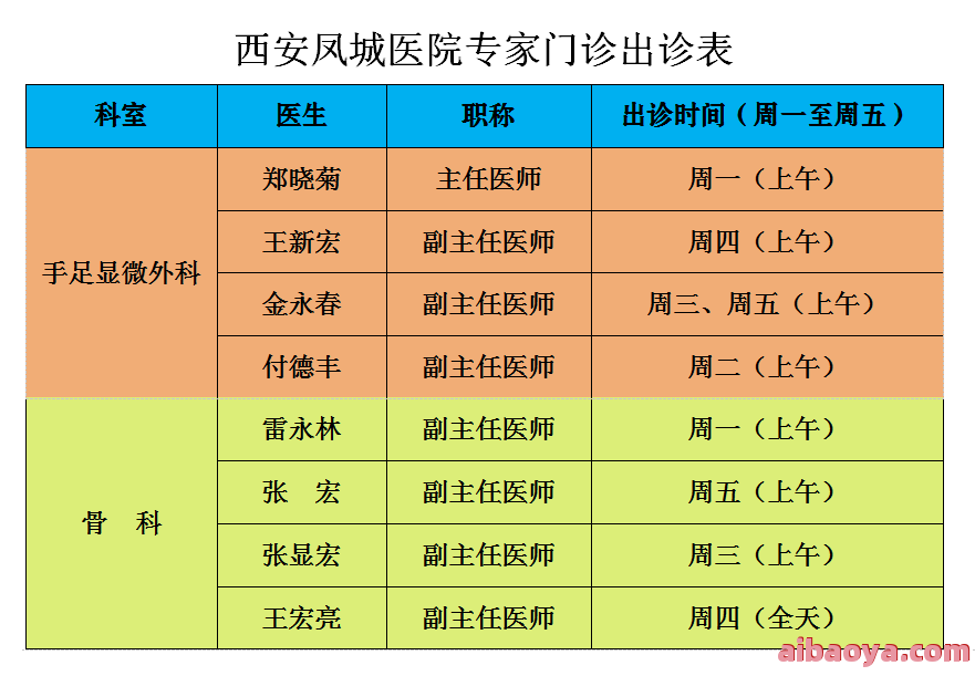 西安凤城医院医生预约挂号_出诊时间