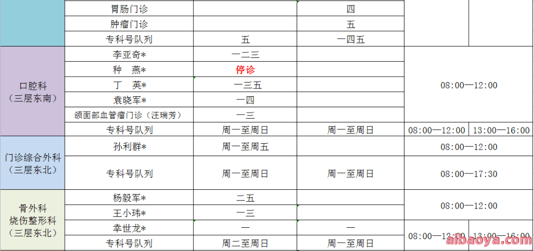 西安市中心医院医生预约挂号_出诊时间