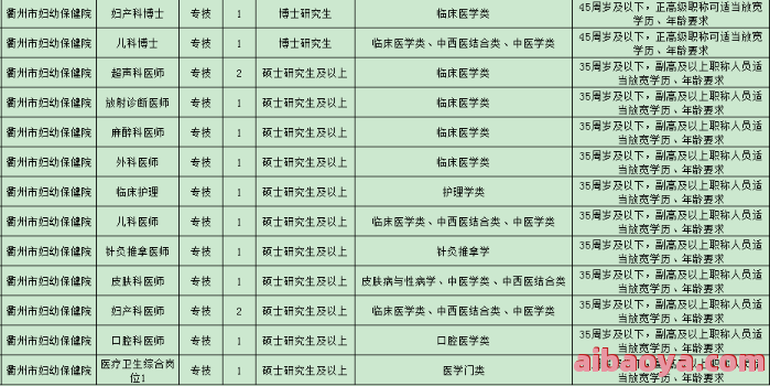 衢州市妇幼保健院医生预约挂号_出诊时间