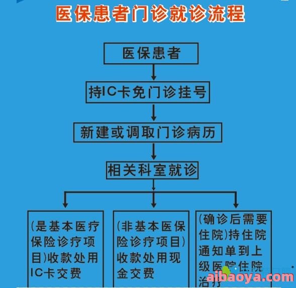 杭州品凯口腔医院医生预约挂号_出诊时间