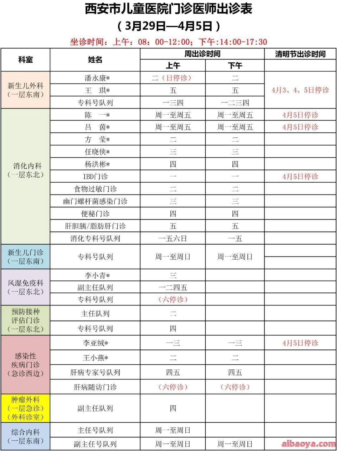 杭州市儿童医院医生预约挂号_出诊时间