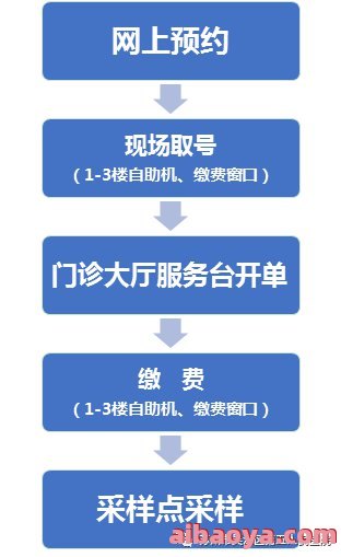 苏州市第五人民医院医生预约挂号_出诊时间