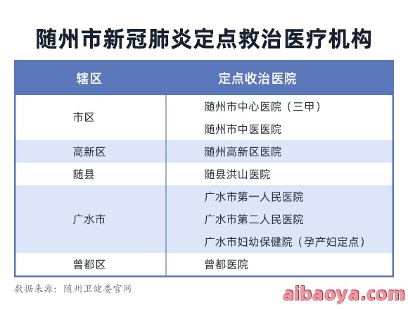 随州市中医医院医生预约挂号_出诊时间