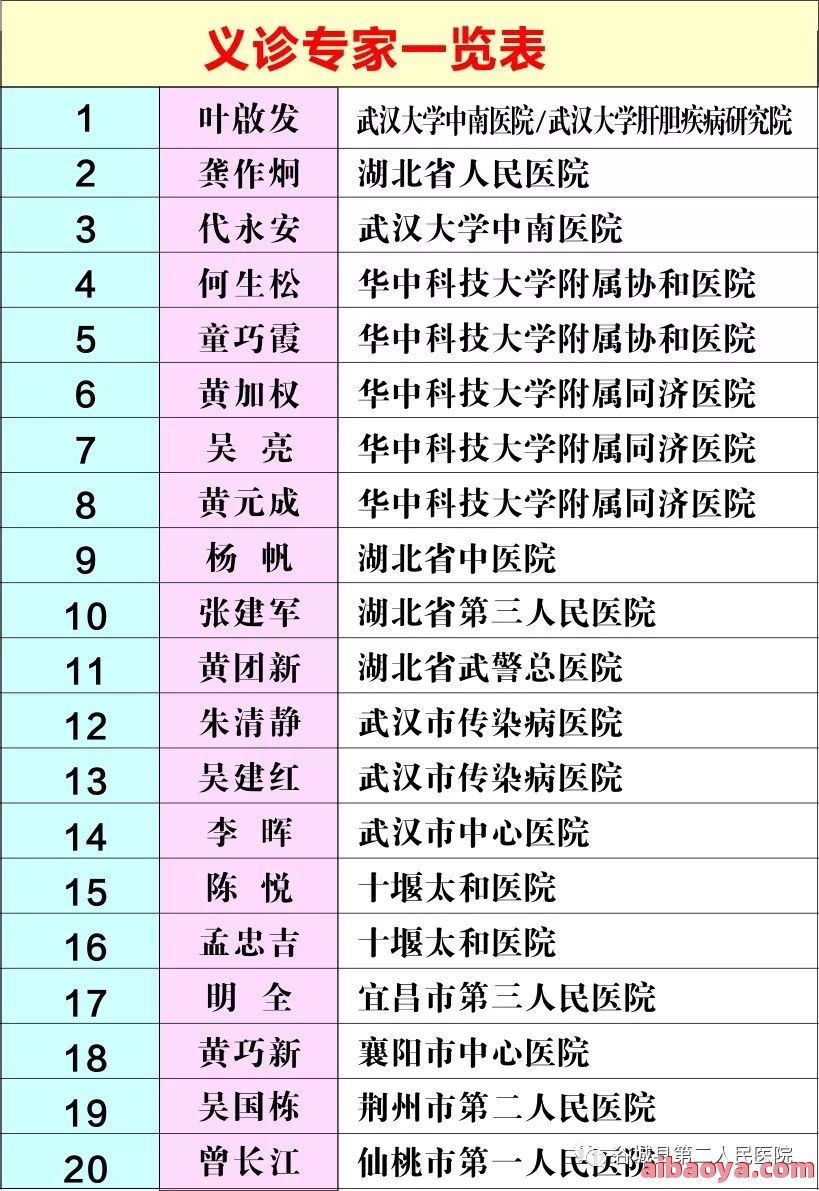 谷城县第二人民医院官网是什么_简介_专家挂号