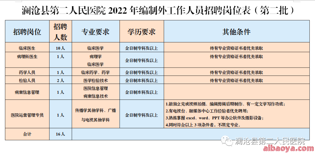 云南省第二人民医院医生预约挂号_出诊时间