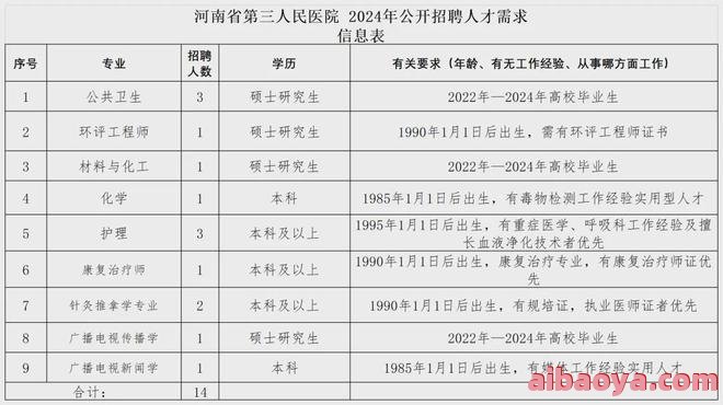 郑州第三人民医院医生预约挂号_出诊时间